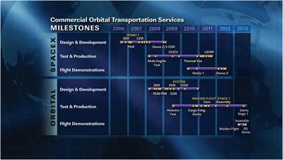 The way ahead: adaptive medical standards to optimize commercial space traveler health, safety and performance